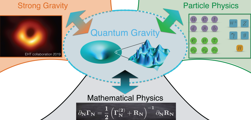 https://www.sdu.dk/-/media/images/forskning/quantum-hub/870x420_image_quantum-gravity.png