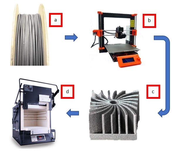 3D-print i metal nu fleste SDU